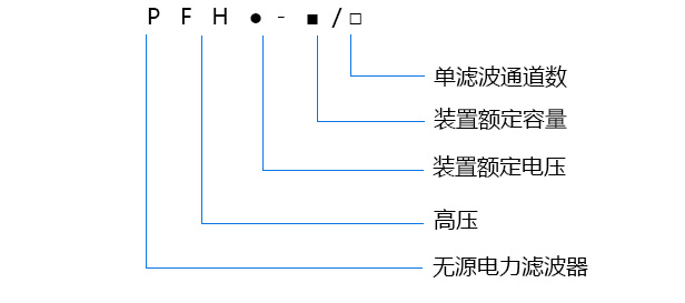 PFH系列高壓電力濾波補(bǔ)償裝置