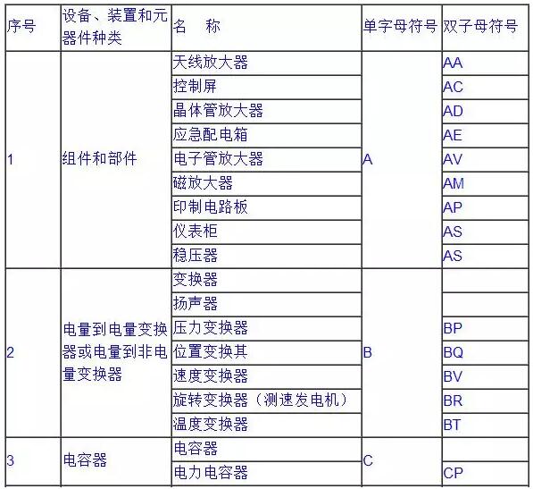 常用電氣符號(hào)1