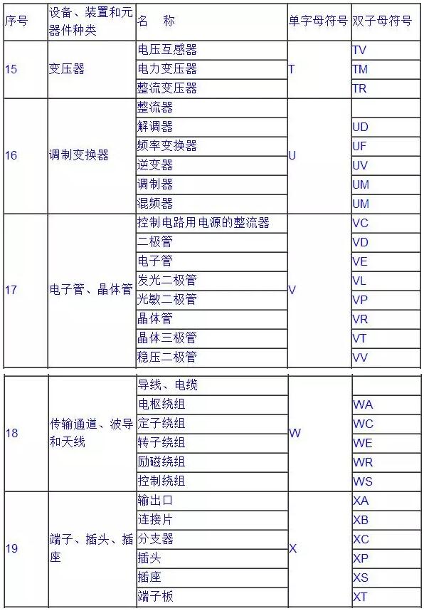 常用電氣符號(hào)6