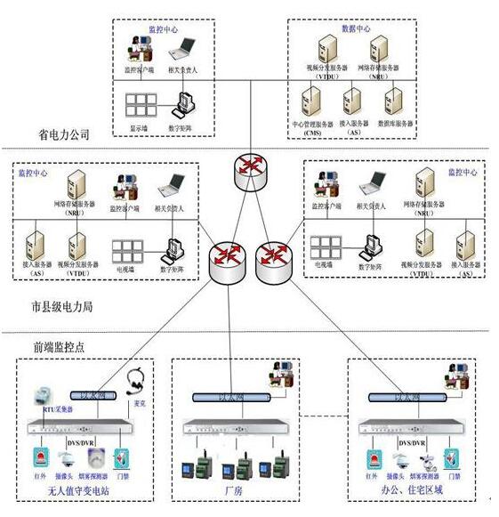 現(xiàn)場總線的行業(yè)應(yīng)用，安徽得潤電氣技術(shù)有限公司，主營高低壓開關(guān)柜，無功補(bǔ)償柜，消弧消諧裝置，交直流傳動裝置 全國統(tǒng)一客服熱線：400-0551-777