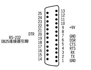 RS232接口的定義 安徽得潤(rùn)電氣技術(shù)有限公司，主營(yíng)：高低壓開關(guān)柜，高低壓無功補(bǔ)償柜，消弧消諧設(shè)備，自動(dòng)化控制系統(tǒng)柜  全國(guó)統(tǒng)一客服熱線：400-0551-777