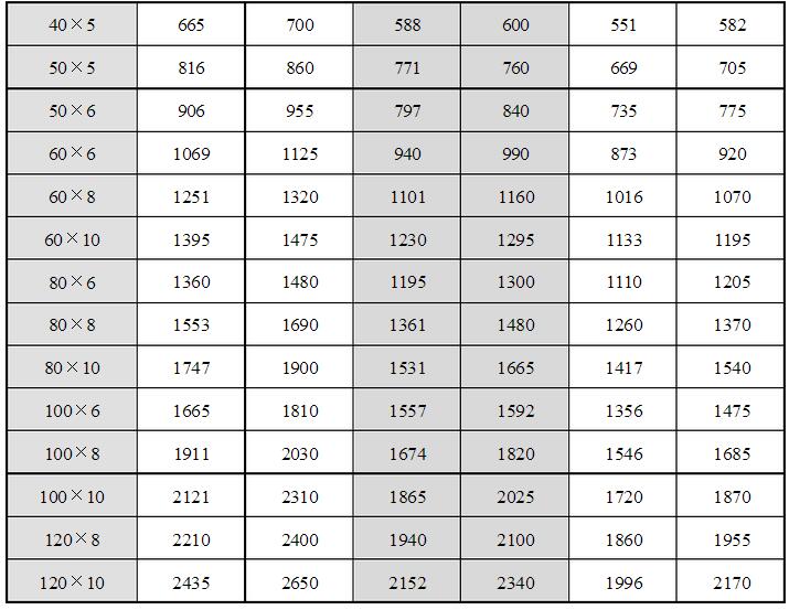 安徽得潤電氣技術(shù)有限公司，全國統(tǒng)一客服熱線：400-0551-777