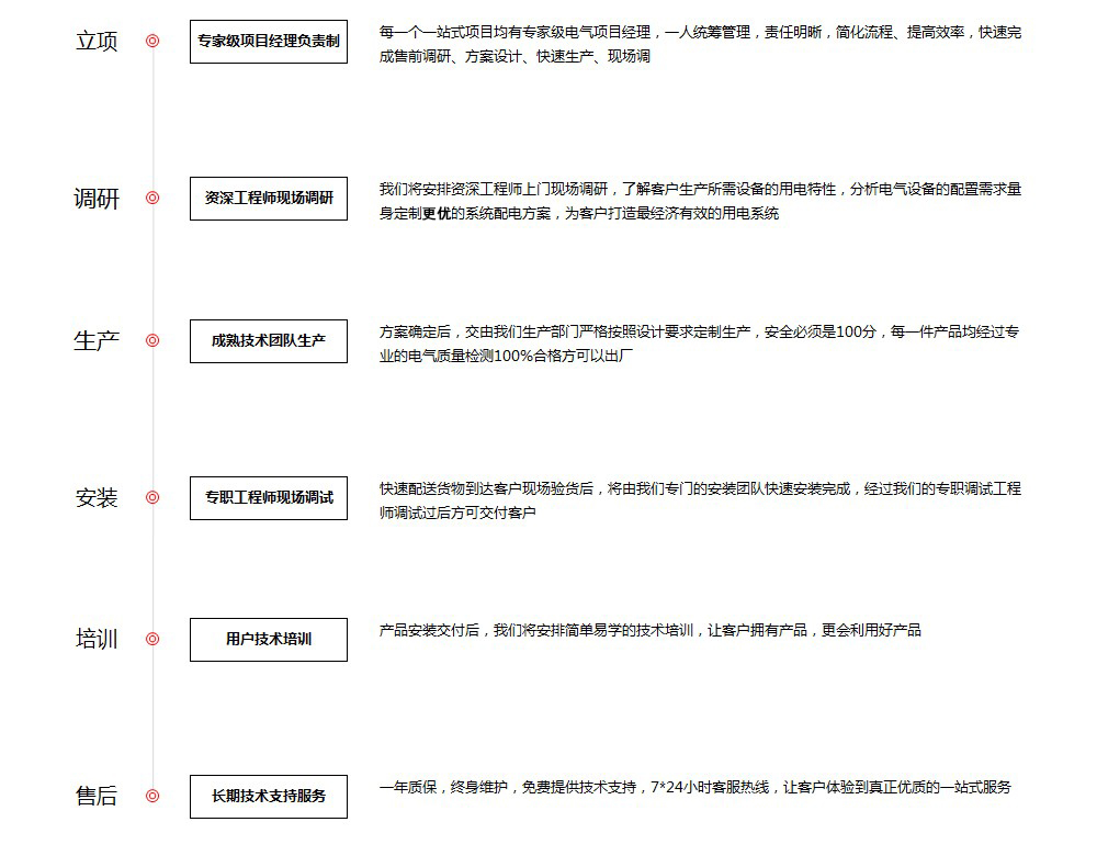 安徽得潤電氣技術(shù)有限公司4000551777