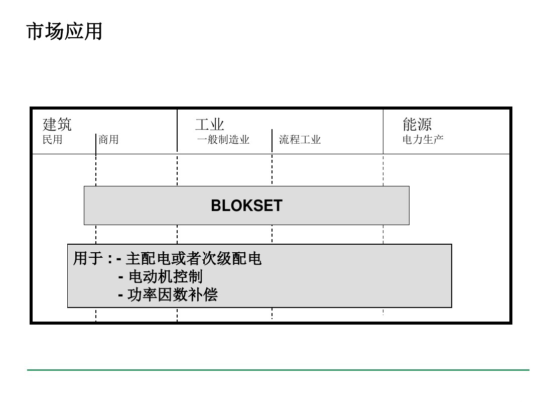 安徽得潤(rùn)電氣 blokset 低壓配電柜 廠(chǎng)家 報(bào)價(jià) 電話(huà)：400-0551-777 qq：3176885416