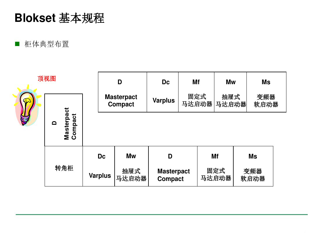 安徽得潤(rùn)電氣 blokset 低壓配電柜 廠(chǎng)家 報(bào)價(jià) 電話(huà)：400-0551-777 qq：3176885416