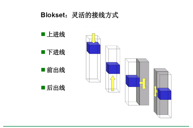 得潤(rùn)電氣blokset低壓開關(guān)柜　咨詢熱線：400-128-7988