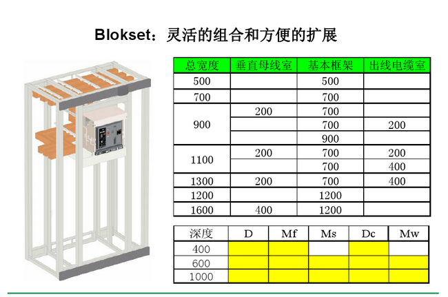 得潤(rùn)電氣blokset低壓開關(guān)柜　咨詢熱線：400-128-7988