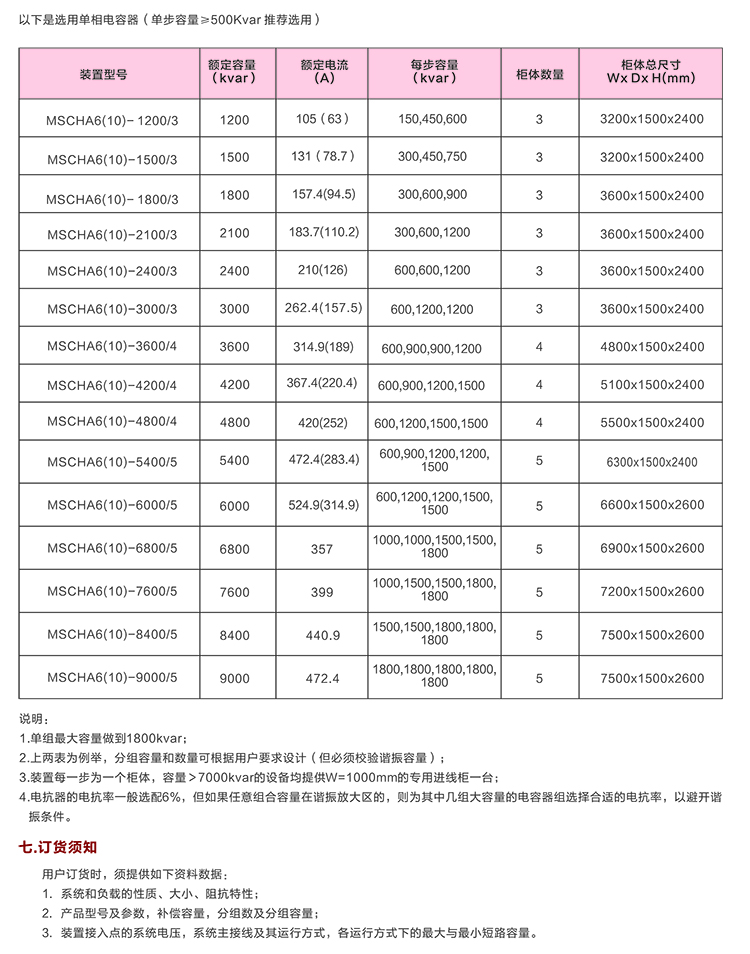 戶(hù)內(nèi)高壓電容補(bǔ)償柜　400-128-7988