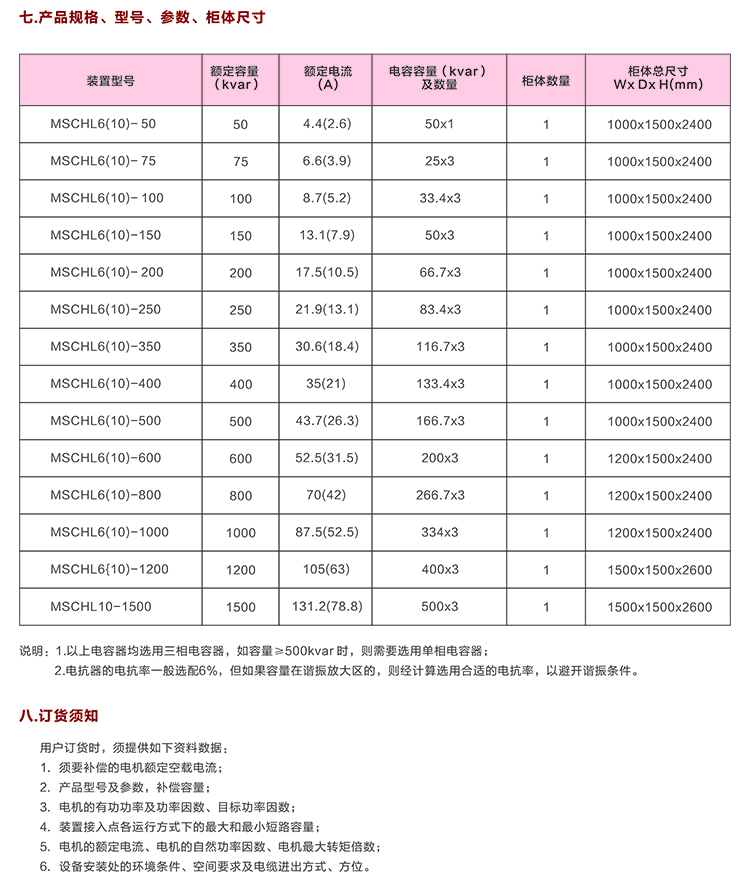 戶(hù)內(nèi)高壓電容補(bǔ)償柜　400-128-7988