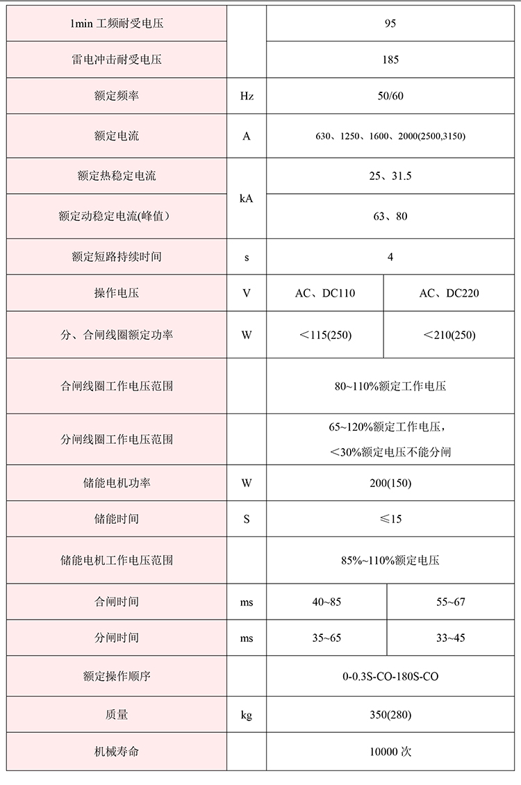 KYN61-40.5開關(guān)柜　400-128-7988