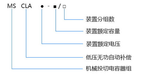 型號(hào)及含義.jpg