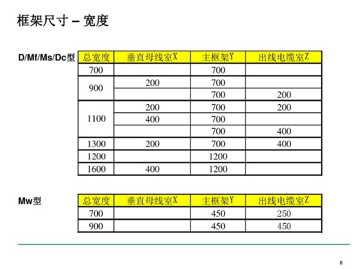 施耐德BLOKSET低壓柜選型講述_page-0008_調(diào)整大小.jpg