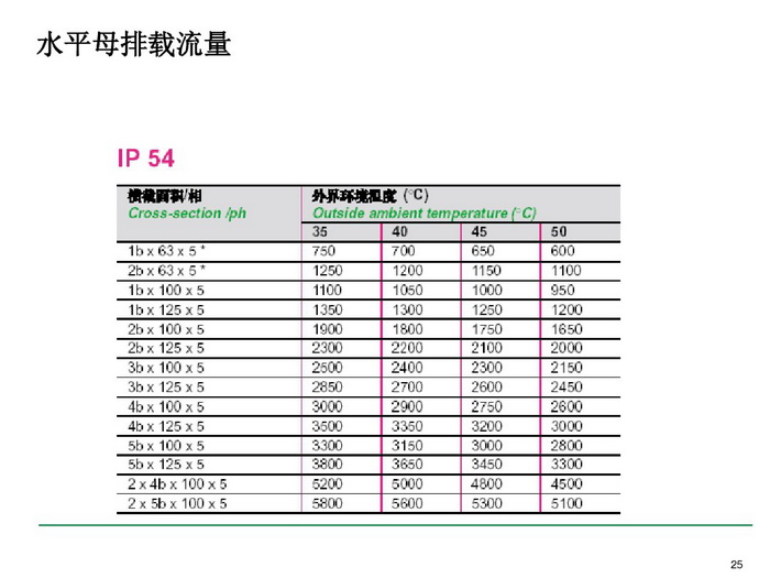 施耐德BLOKSET低壓柜選型講述_page-0025_調(diào)整大小.jpg