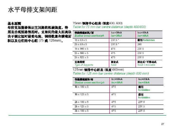 施耐德BLOKSET低壓柜選型講述_page-0027_調(diào)整大小.jpg