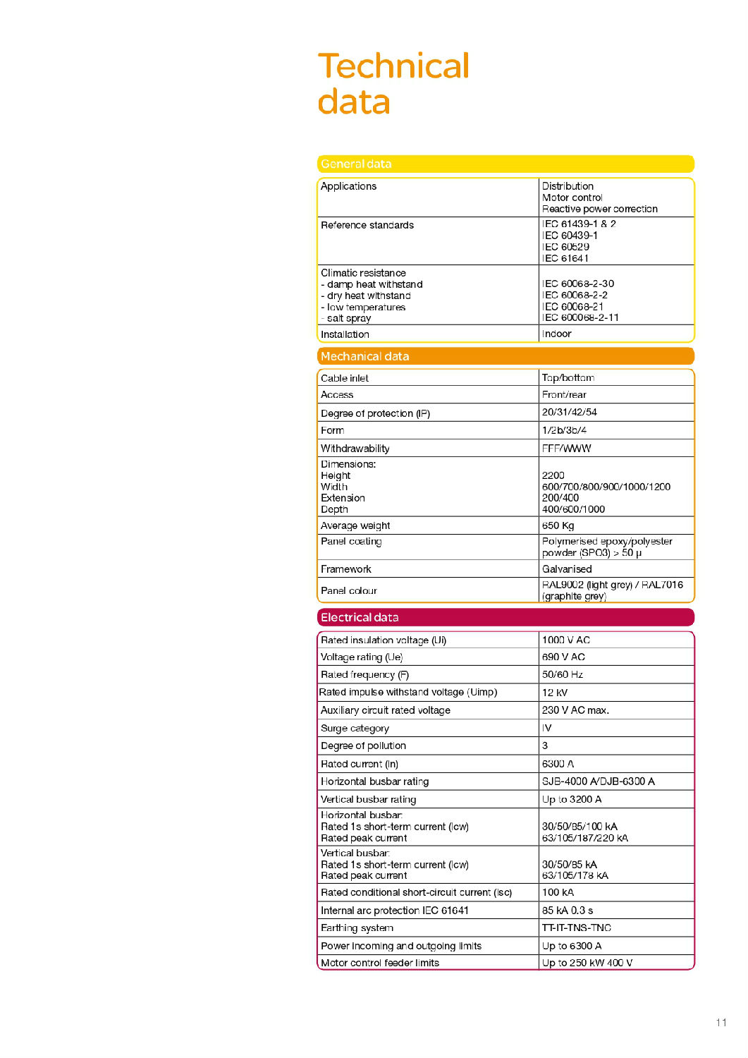 施耐德BlokSeT低壓柜英文說明書