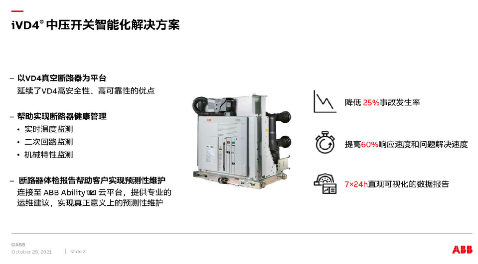 iVD4°中壓開關智能化解決方案